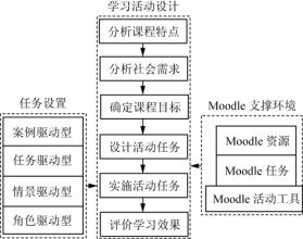  高校教师考核评价体系 基于体验式教学的高校“基础”课课程考核评价体系研究