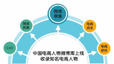  云联惠商业模式讲解 讲好商业模式的四部曲