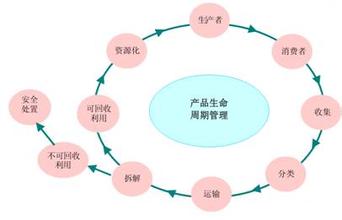 海尔目标客户群体 海尔把为低收入群体服务作为社会责任的做法与启示