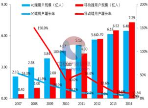  行业现状及发展趋势 中国广告行业发展现状与趋势