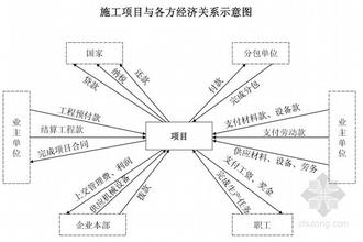  成本控制措施施工方案 建筑施工项目成本控制的有效措施之管见