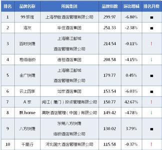  中国风电发展报告2012 2012年7月中国酒店业品牌发展报告