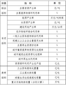  湖北省发改委卢军公示 国家发改委公示全国循环经济工作先进单位备选名单