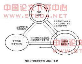  犯罪动机形成模式 《以价值观为本》　第1章　人的价值观形成动机