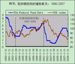  东亚银行美元存款利率 以克林顿“强势美元政策”为例谈美元强势周期对东亚国家的影响