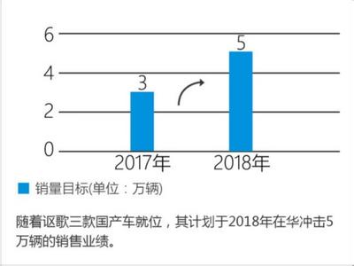  国产车 市场份额 2002年以来丰田在华国产车市场份额变化