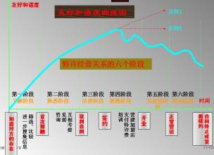  北京奥运会特许商品 用特许经营延伸奥运“正能量”