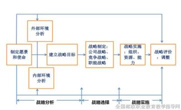  中国发展战略学研究会 小企业发展战略研究