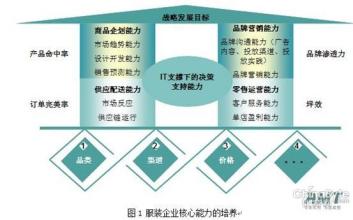  AMT咨询：破解集团型企业财务信息化难题