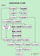  公司做账完整流程 设计完整的公司内部流程