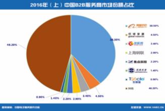  今年上半年共有多少天 今年上半年各类轿车细分市场增速及份额变化