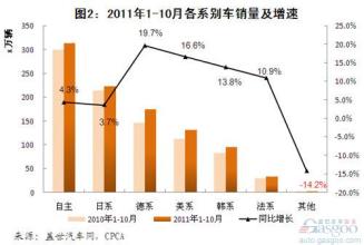  乘用车和商用车的区别 2002年以来大众在华乘用车市场份额变化简析