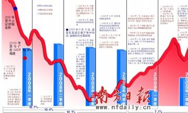  姚景源：让“世界工厂”变为“世界市场”