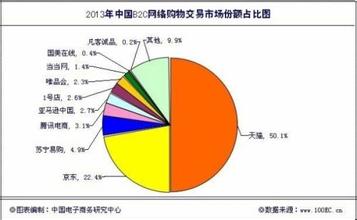  ipo折价文献综述范文 IPO折价的理论综述