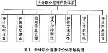  公正的道德境界 会计公正在会计职业道德体系建设中的重要地位——会计质量信息分