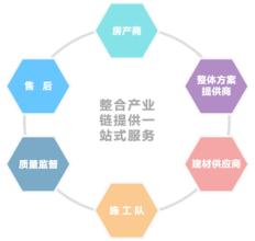  顶鑫：整合产业链共享客户