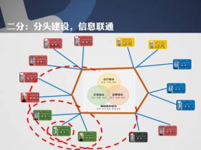  天田智慧产业园 智慧产业将进入高速发展期