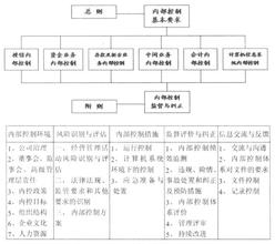  中小企业信贷 农村中小银行信贷风险的内部控制研究