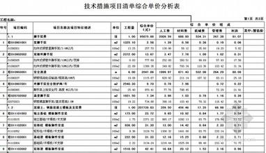  浅谈工程量清单计价法 浅谈工程量清单招标及其风险管理