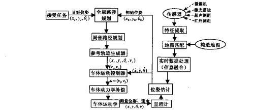  服务机器人 综述 连续型机器人研究综述