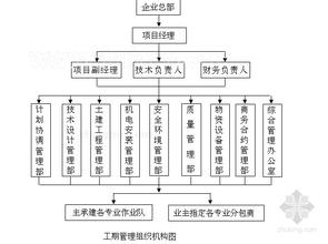  造价咨询公司组织机构 论工程咨询机构组织管理设计与战略作用