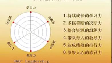  卓越领导力修炼 如何修炼“九气”领导力？