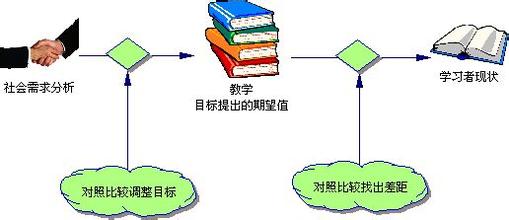  库存abc分析法 “库存管理ABC分析法”教学设计