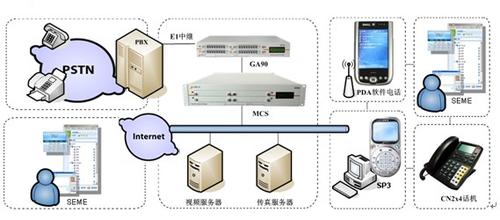  贵州电网 贵州电网备用会议电视系统的建设与应用