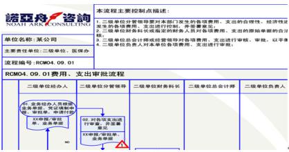  医院财务内部控制制度 医院财务内部控制制度建设的内容、目标及问题对策