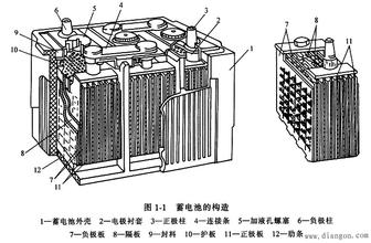  免维护铅酸蓄电池 谁能替代铅蓄电池？