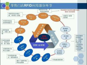  零售业 《做零售就该这样分析》　第一章　零售分析概述　　零售业的内幕