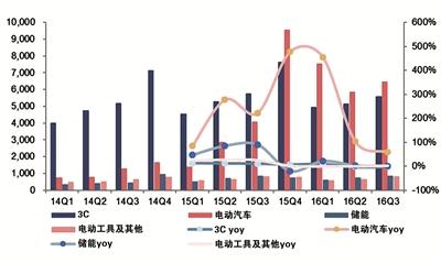  南宁引来新机遇 日本新能源引来前所未有的发展机遇