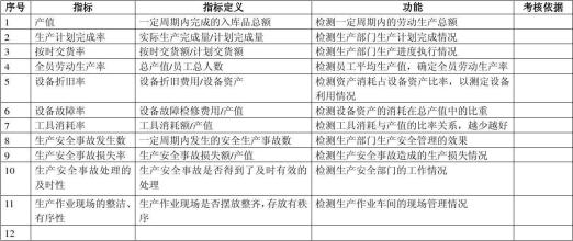  采购部kpi关键指标 关键事件确定关键KPI指标