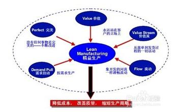  第一章开膛剖腹 《精益战略部署：企业如何激发员工智慧做正确的事》　第一章　开