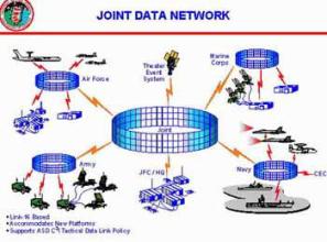  网络化控制系统 网络个体化，个体网络化