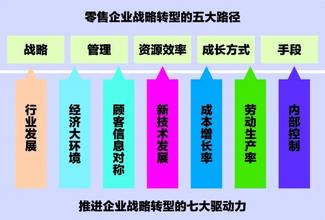  传统渠道的分销模式 企业渠道分销模式选择路径