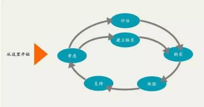  消费者技术 技术融合重塑消费者