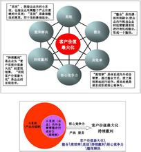  私募基金八大策略 第二部分　快速提升业绩的八大策略　第十四章　客户关系管理　二