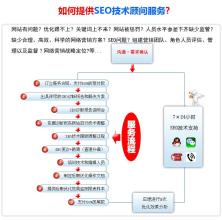  上海搜索引擎营销 《E营销》：开启企业网络营销成功之门　第3章　搜索引擎营销　3.