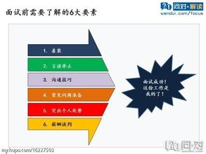  手把手教你搞定职场 《搞定职场七宗“最”》　第3章　飘忽不定型　对反馈的回应