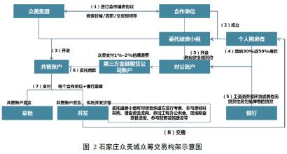  区域重力调查规范 浅议区域集优融资模式的规范发展