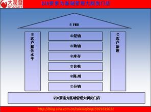  江岸区志 建制沿革 《适应制运作管理》　第1章　世界运作管理沿革　运作管理及其发