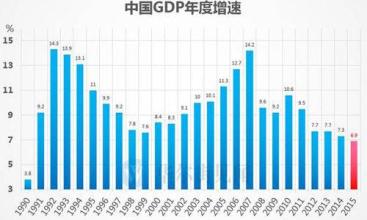  坪山是深圳最落后 深圳GDP“落后”不是坏事