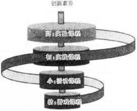  思辨与预测：强与大的螺旋式上升