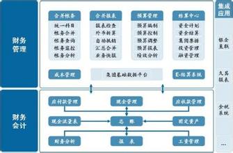  集团财务管控 集团财务管控权限设计