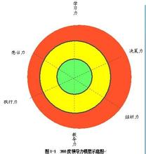  国际化领导力：选贤与任能