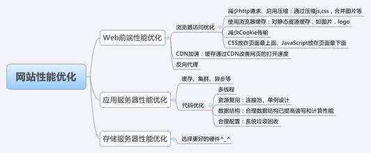  1至18章妖怪 《IT治理：标准、框架与案例分析》　第1章　（18）