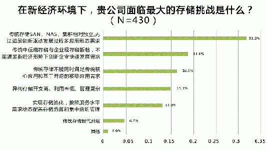  CIO十年：一个阶层的兴起