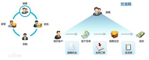  充电桩运营管理系统 运营管理系统实现企业价值最大的方式（上）