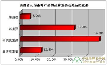  着力构建什么优势互补 茶叶品牌如何快速构建竞争优势？